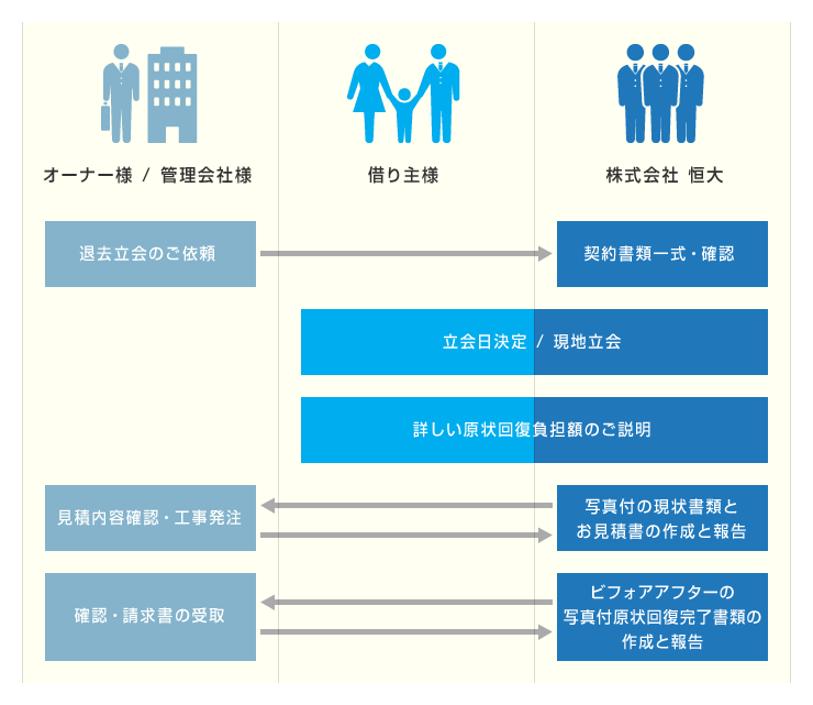 �ދ������s�Ɩ��̗���